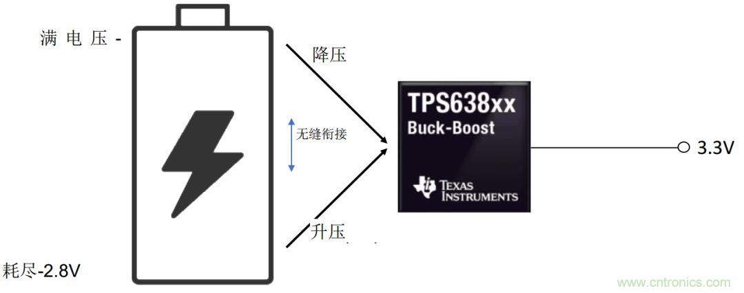 是否存在实现DC/DC电压转换的通用工具？