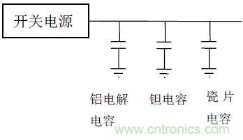 如何使用电源设计中的电容：铝电解电容/瓷片电容/钽电容？