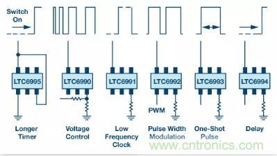 揭晓90%工程师都不知道的这4个时序?？?！