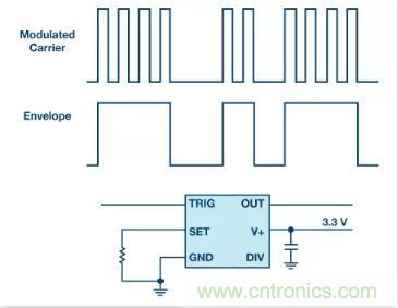 揭晓90%工程师都不知道的这4个时序?？椋? title=