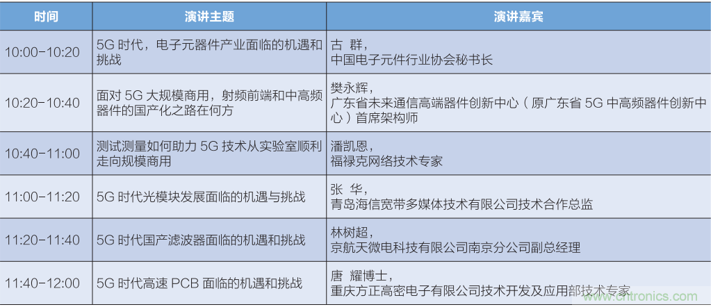 汇集电子信息产业发展热点，第94届中国电子展盛大开幕