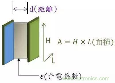 老工程师多年经验总结，开关电源传导EMI太重要了！