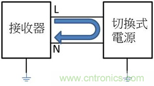 老工程师多年经验总结，开关电源传导EMI太重要了！