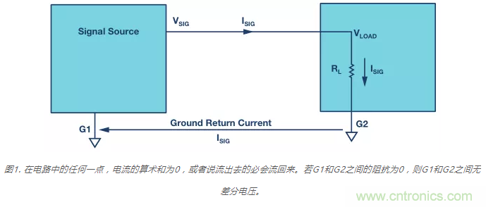 模拟地VS数字地？4分钟学会接地的“魔法”