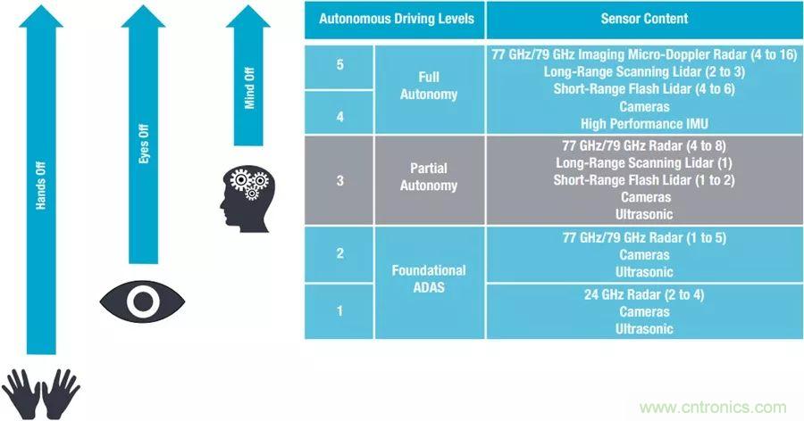 自动驾驶安全如何保障？底层传感器信号链才是关键！