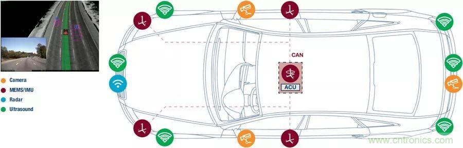 自动驾驶安全如何保障？底层传感器信号链才是关键！