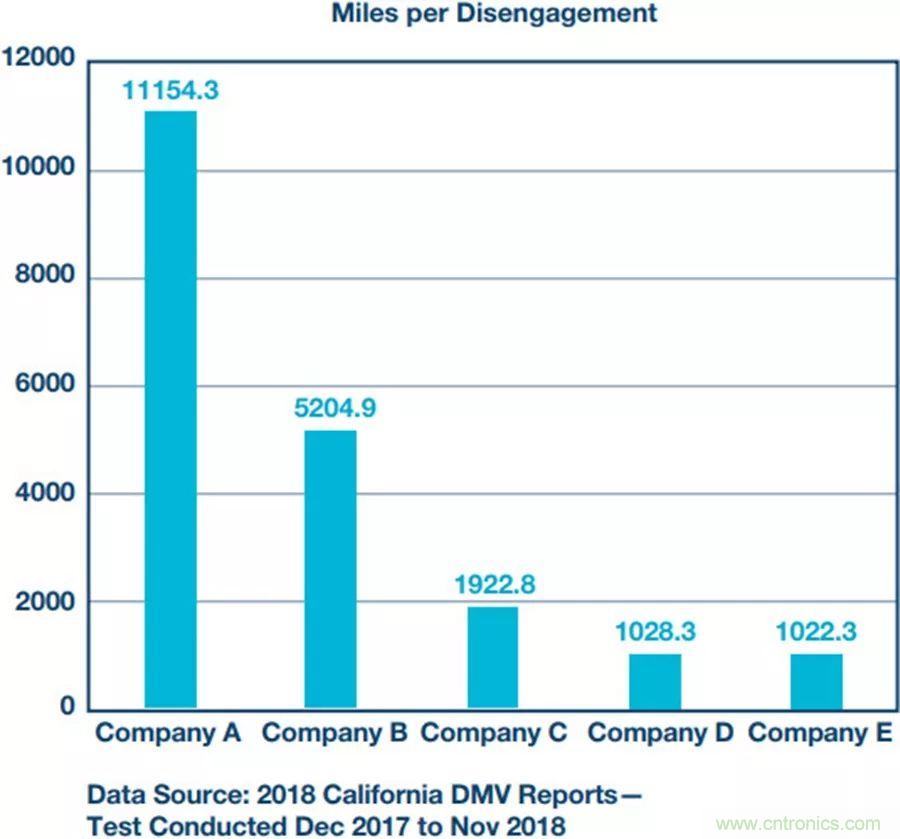 自动驾驶安全如何保障？底层传感器信号链才是关键！
