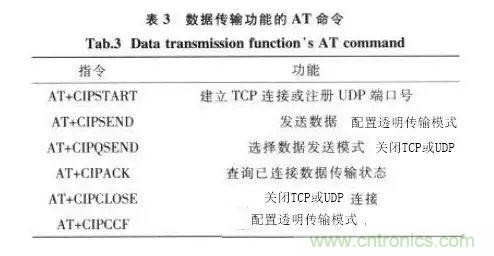 基于STM32和SIM900A的无线通信?？樯杓? width=