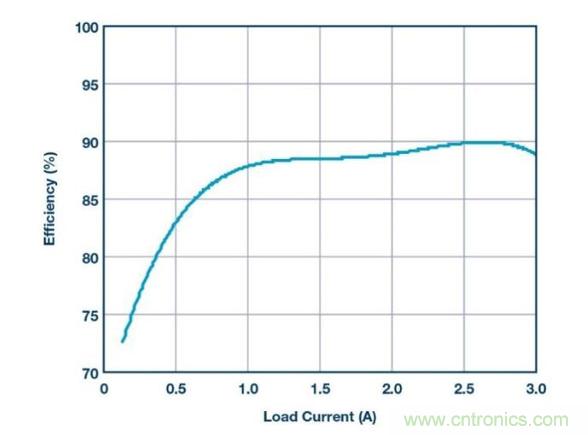 如何采用降压型控制器产生负电压？?