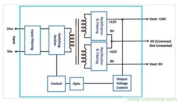 需要更高输出电压？双输出DC/DC转换器为您提供更好的选择！