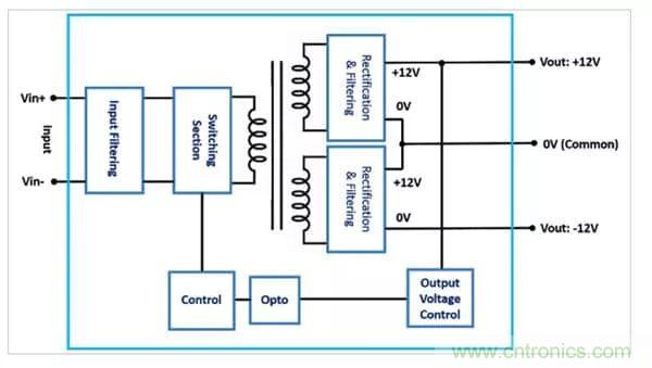 需要更高输出电压？双输出DC/DC转换器为您提供更好的选择！
