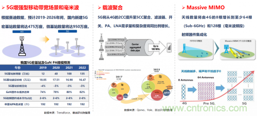 5G时代下，射频器件、光?？?、PCB等电子元器件产业面临的机遇与挑战?
