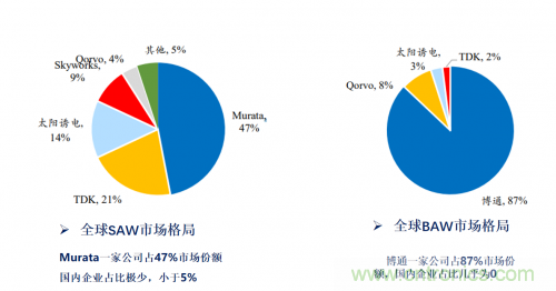 5G时代下，射频器件、光?？椤CB等电子元器件产业面临的机遇与挑战?