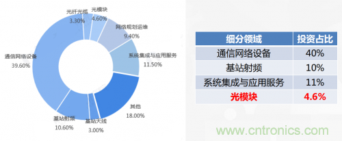 5G时代下，射频器件、光?？椤CB等电子元器件产业面临的机遇与挑战?