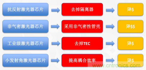 5G时代下，射频器件、光?？?、PCB等电子元器件产业面临的机遇与挑战?