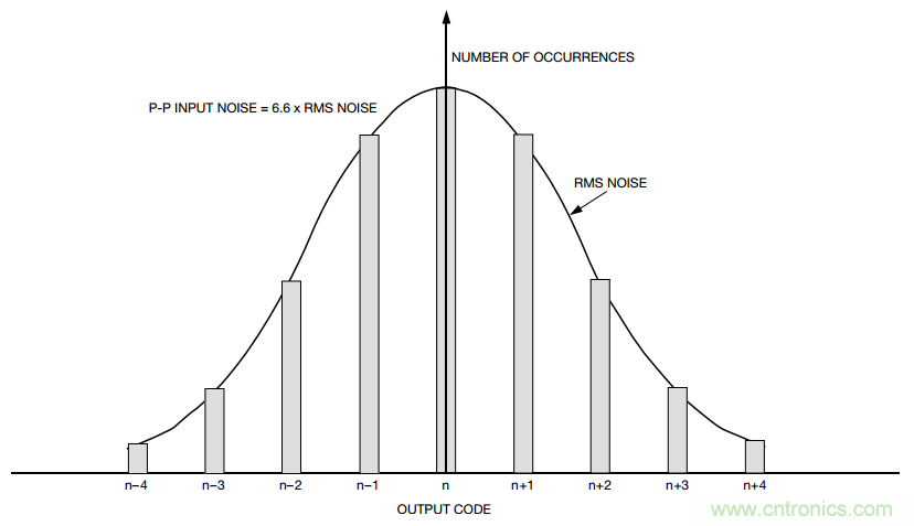 关于分辨率，这两个概念有必要解释一下！