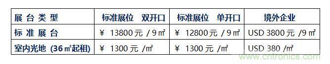 2020中国(深圳)国际工业互联网创新应用展览会邀请函? 2020中国(深圳)国际工业互联网创新应用展览会邀请函?