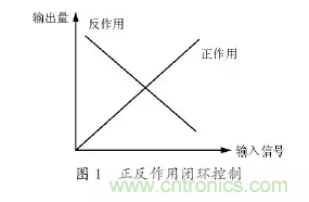 变频器应用时的12个技巧?