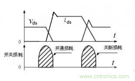 很完整的LLC原理讲解，电源工程师收藏有用！?