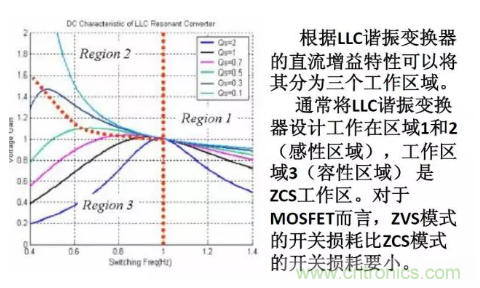 很完整的LLC原理讲解，电源工程师收藏有用！?