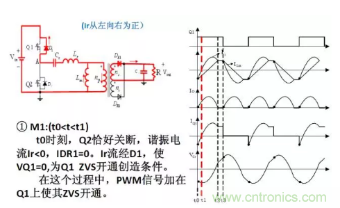 很完整的LLC原理讲解，电源工程师收藏有用！?