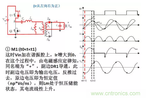 很完整的LLC原理讲解，电源工程师收藏有用！?