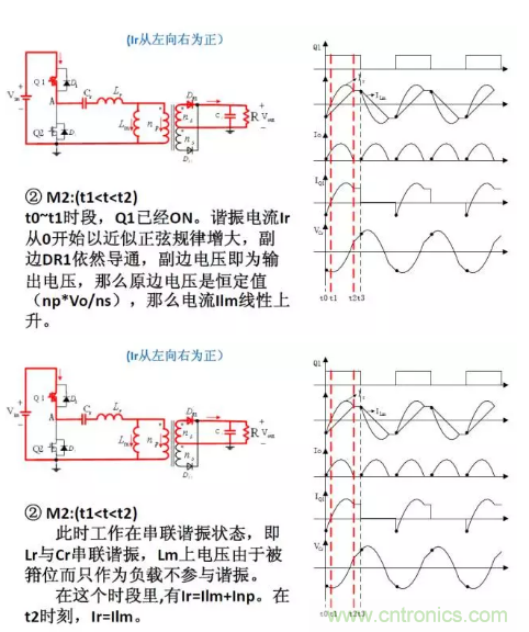 很完整的LLC原理讲解，电源工程师收藏有用！?
