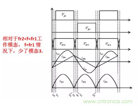 很完整的LLC原理讲解，电源工程师收藏有用！?