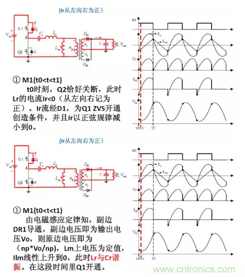 很完整的LLC原理讲解，电源工程师收藏有用！?