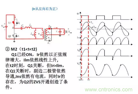 很完整的LLC原理讲解，电源工程师收藏有用！?