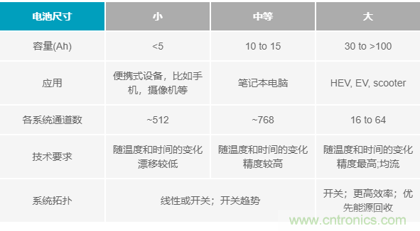 电池制造效率如何提高50%？这篇文章告诉你~