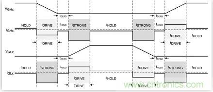 如何匹配门极驱动器，来增强型GaN功率晶体管？