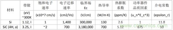 新型SiC功率?？橐灾甋i IGBT，在更小的封装内提供更高的功率密度