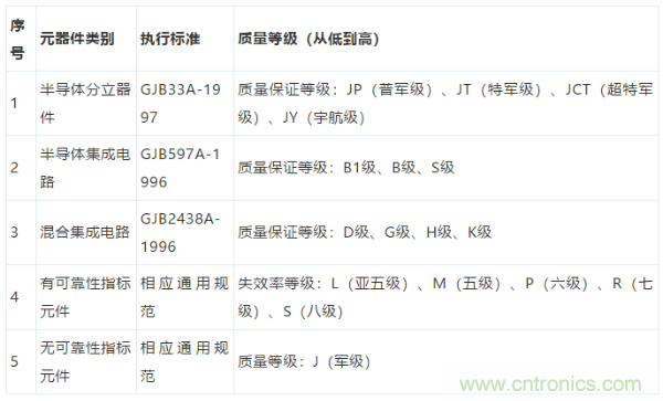 元器件应用可靠性如何保证，都要学习航天经验吗？