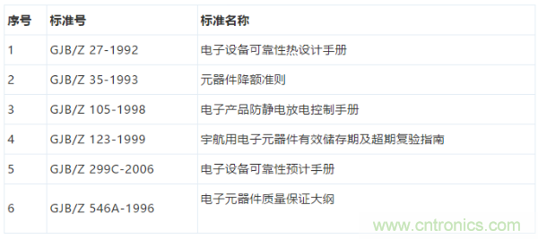元器件应用可靠性如何保证，都要学习航天经验吗？