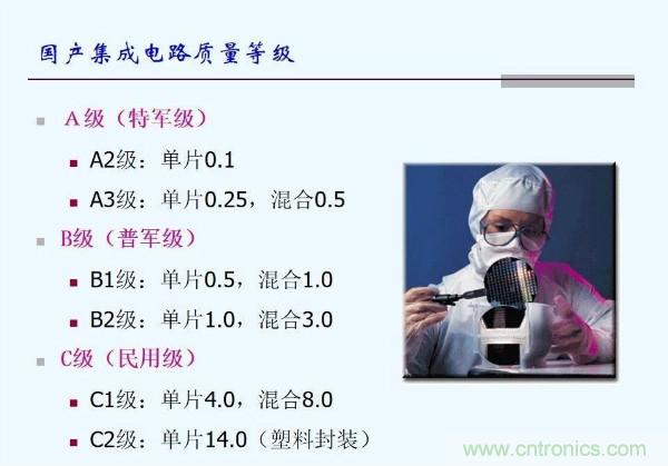 元器件应用可靠性如何保证，都要学习航天经验吗？