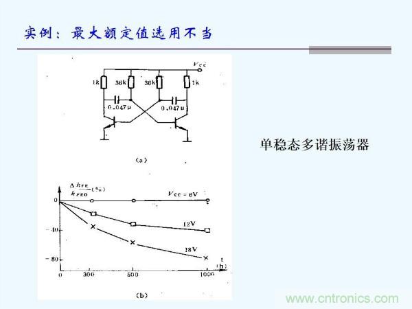 元器件应用可靠性如何保证，都要学习航天经验吗？