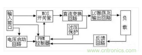 一文带你认清逆变器、转换器和整流器