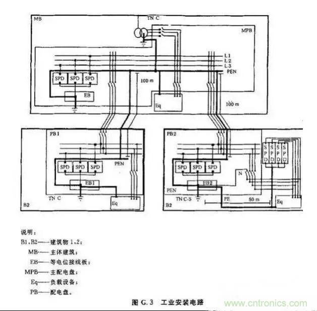 一文说透浪涌?；て? width=
