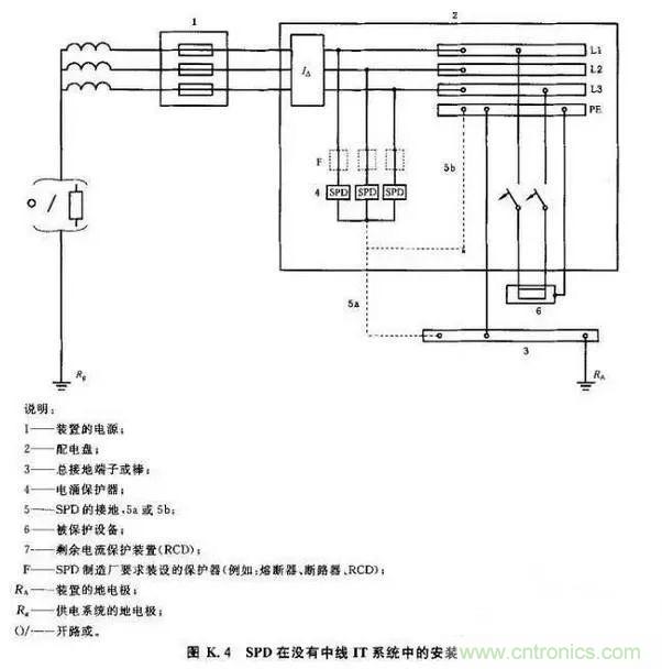 一文说透浪涌?；て? width=