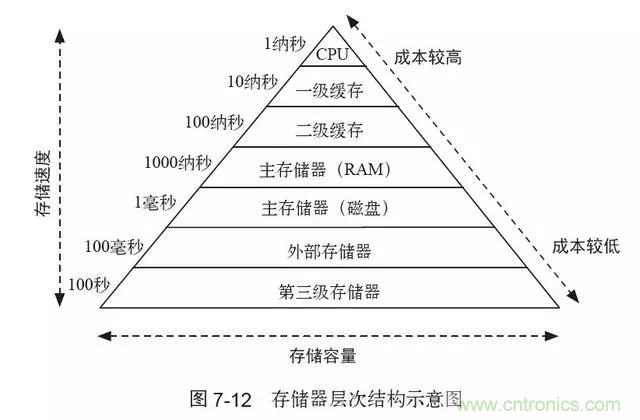 终于找到了一篇文章！通俗地讲解计算机工作原理