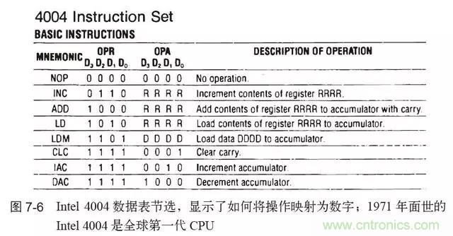 终于找到了一篇文章！通俗地讲解计算机工作原理