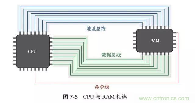 终于找到了一篇文章！通俗地讲解计算机工作原理