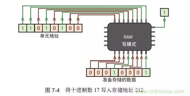 终于找到了一篇文章！通俗地讲解计算机工作原理