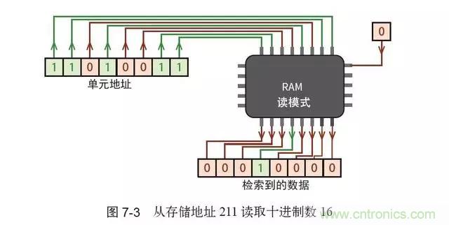 终于找到了一篇文章！通俗地讲解计算机工作原理