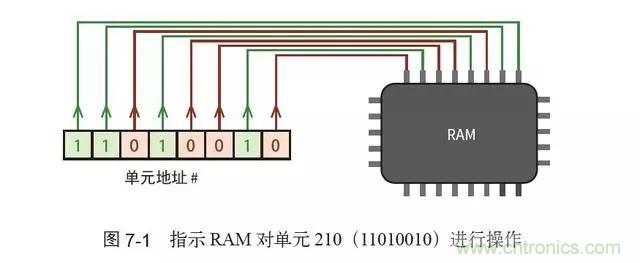 终于找到了一篇文章！通俗地讲解计算机工作原理