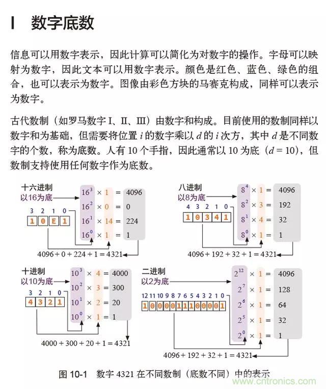 终于找到了一篇文章！通俗地讲解计算机工作原理