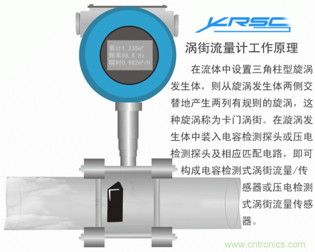 35个仪表结构原理动画，直观、易懂！