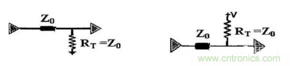 高速电路设计阻抗匹配的几种方法 高速电路设计阻抗匹配的几种方法