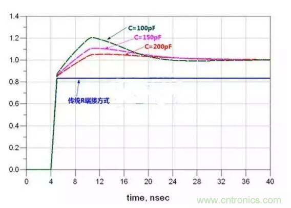 高速电路设计阻抗匹配的几种方法 高速电路设计阻抗匹配的几种方法